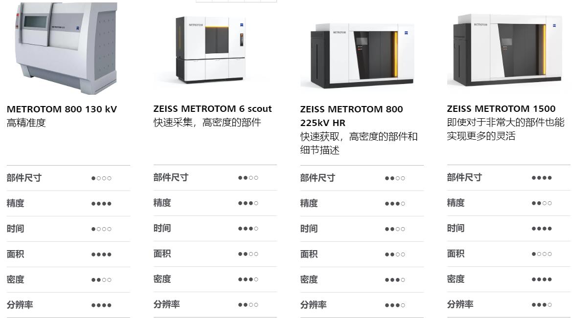 南昌南昌蔡司南昌工业CT