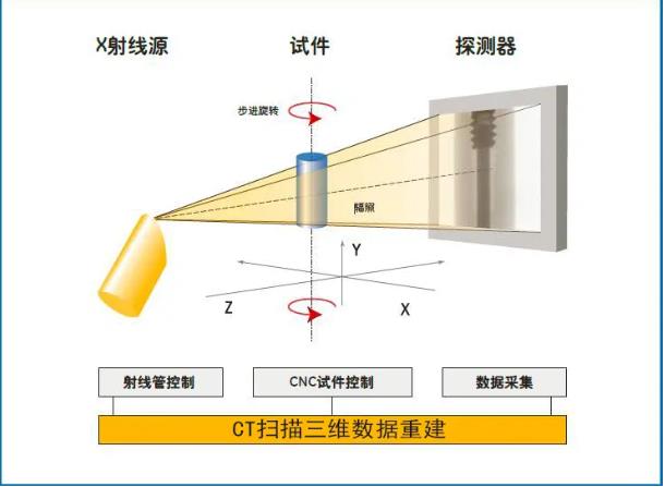 南昌工业CT无损检测