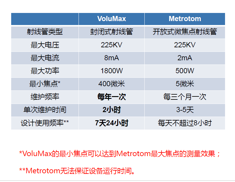 南昌南昌蔡司南昌工业CT