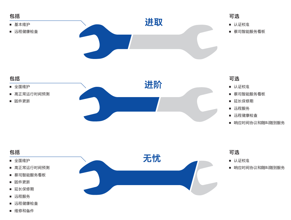 南昌南昌蔡司南昌三坐标维保